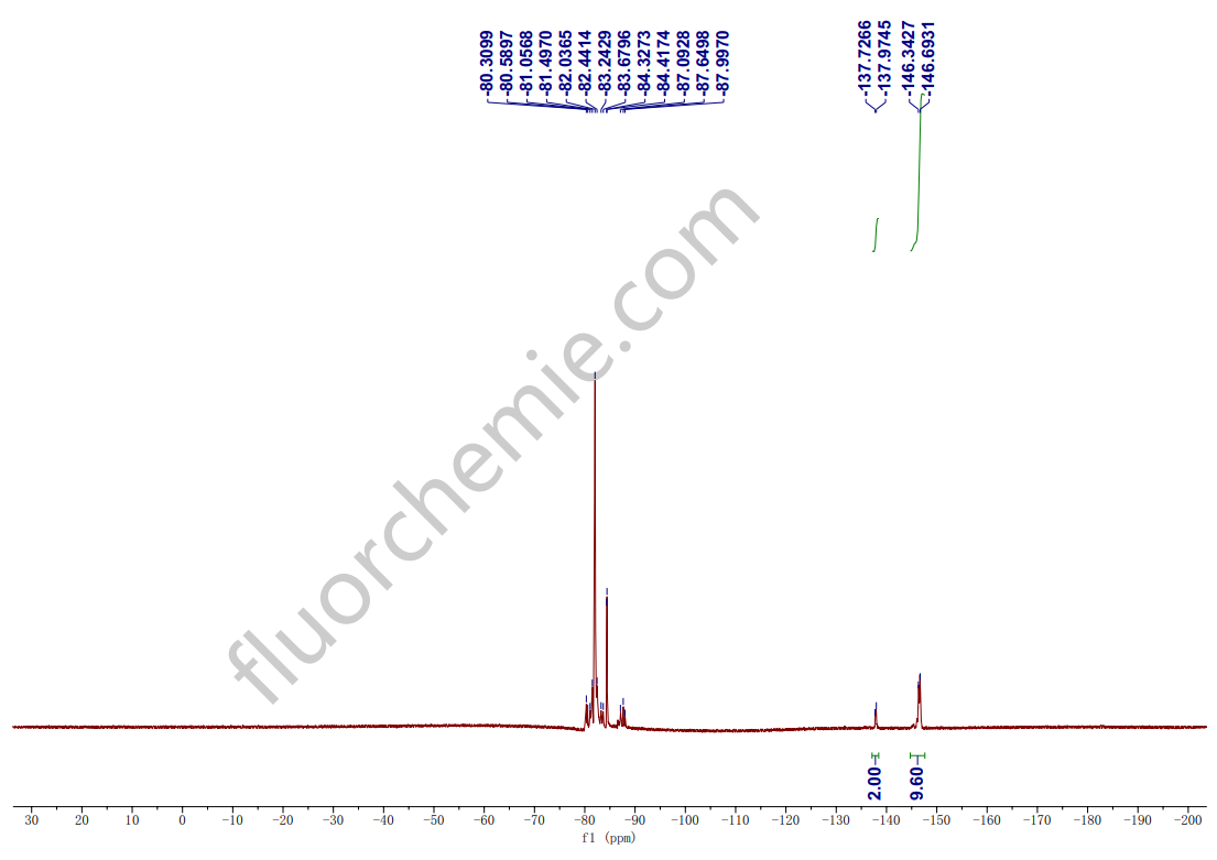 Perfluoropolyether di-Alcohol MW 2000 NMR